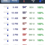 100% chance of rain — but do I need an umbrella?