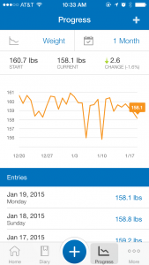 My Fitness Pal's graph